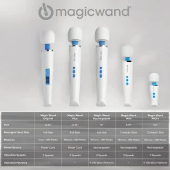 Hitachi Silicone Vibrators | Clitoral Vibrators><noscript><img width=