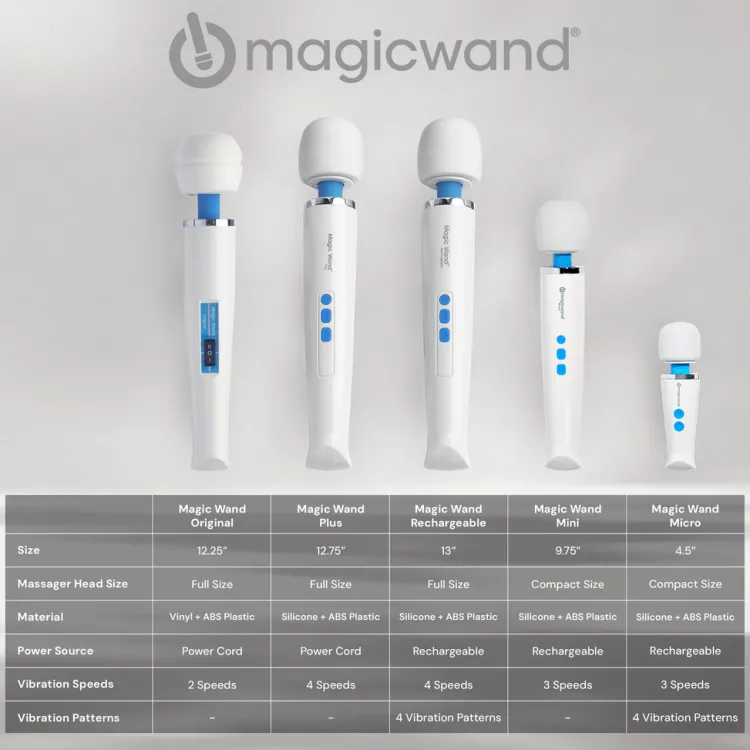 Hitachi Silicone Vibrators | Clitoral Vibrators>Magic Wand Plus