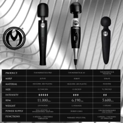 Master Series Wand Massagers | Adult Massage><noscript><img width=
