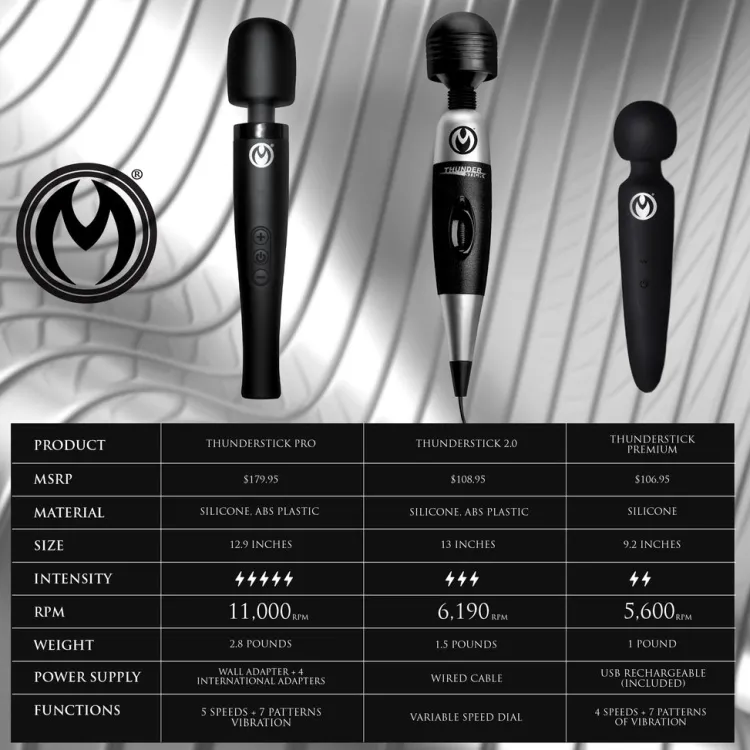 Master Series Wand Massagers | Adult Massage>Thunderstick 2.0 Super Charged Power Wand